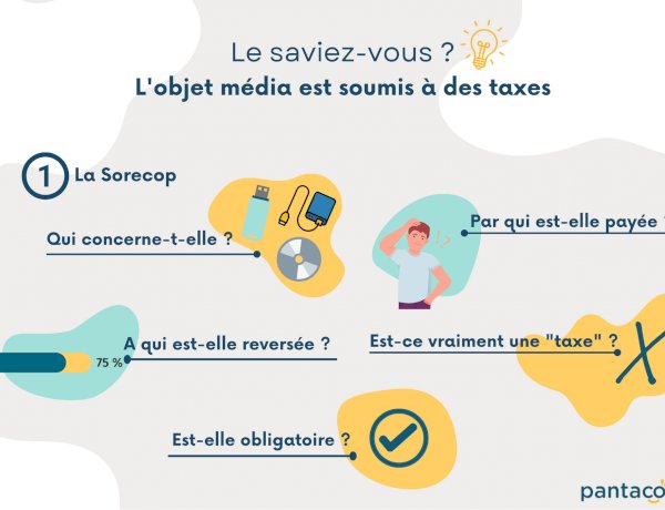 Le saviez-vous, l'objet média est soumis à des taxes ?