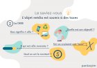 Le saviez-vous, l'objet média est soumis à des taxes ? Partie 2