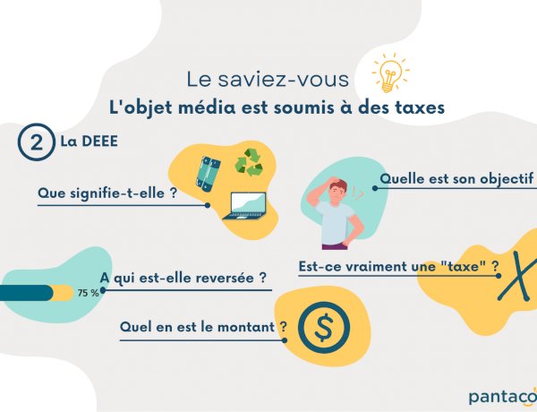 Le saviez-vous, l'objet média est soumis à des taxes ? Partie 2