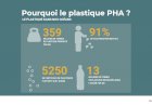 Le PHA : Quel est donc ce plastique révolutionnaire ?
