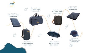 Pantacom vous en dit plus sur la technologie Aware !